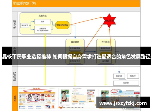 晶核平民职业选择推荐 如何根据自身需求打造最适合的角色发展路径
